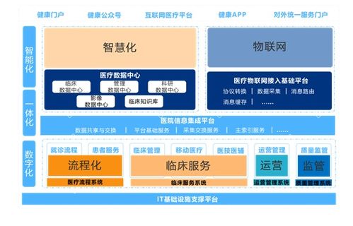 新技術驅動變革，創業慧康發布多態智聯服務產品，開啟智慧醫院建設新篇章