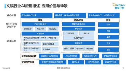 中國(guó)文娛業(yè)人工智能行業(yè)應(yīng)用發(fā)展圖譜2023 計(jì)算機(jī)軟硬件開發(fā)的融合與創(chuàng)新